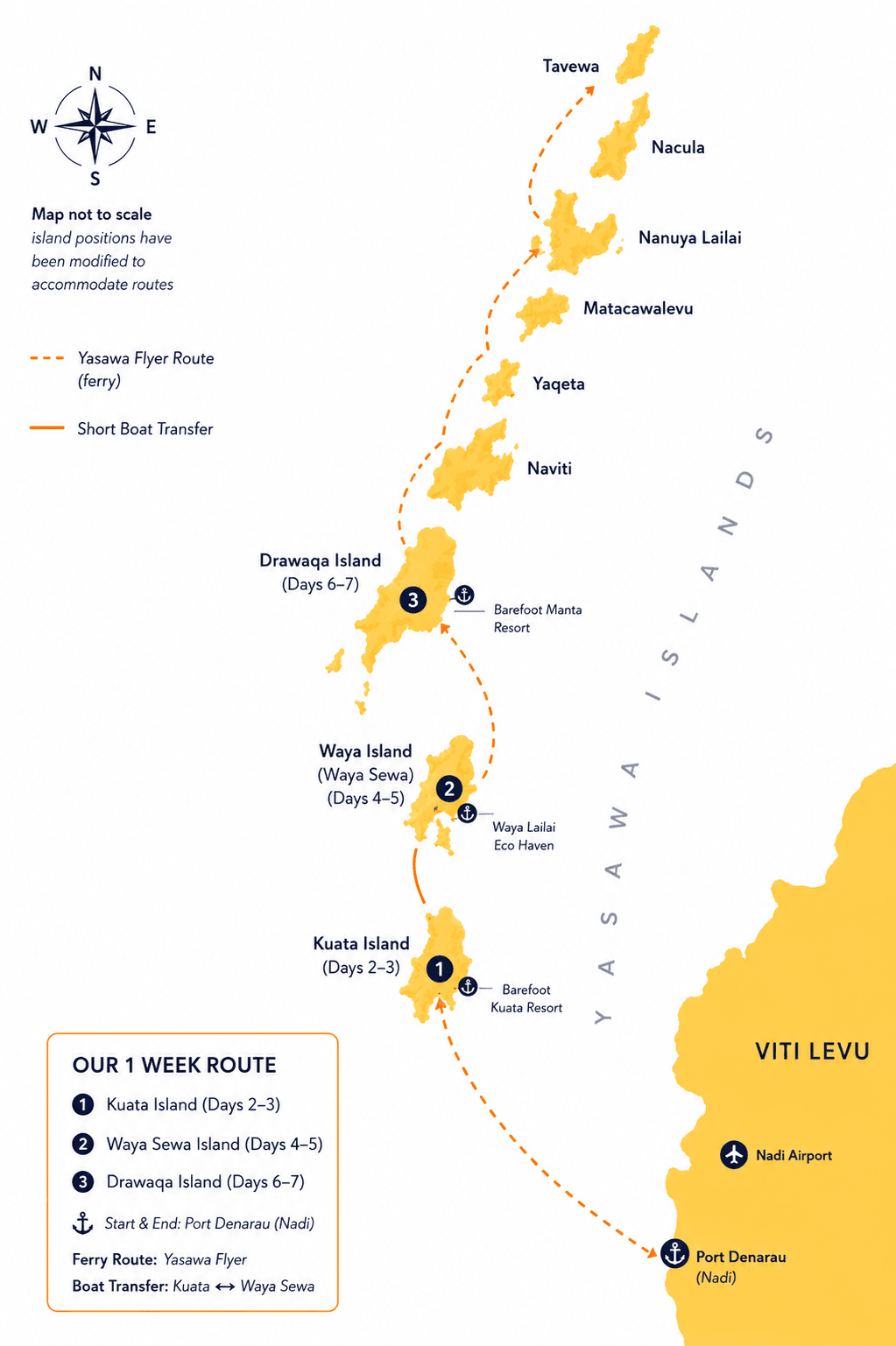 The perfect 1 week Fiji itinerary